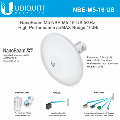 Ubiquiti Networks NanoBeam M5 NBE M5 16 US 5GHz High Performance AirMAX