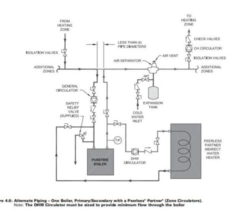 Hot Water Boiler Piping Schematic