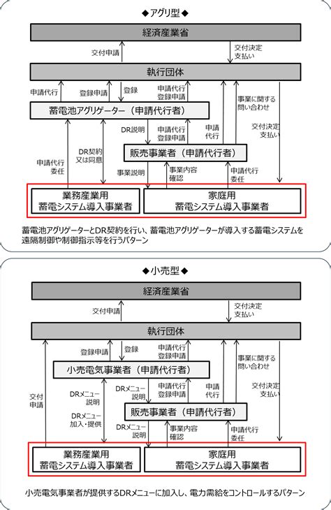 Sii：一般社団法人 環境共創イニシアチブ｜公募情報（令和5年度補正 家庭・業務産業用蓄電システム導入支援事業）