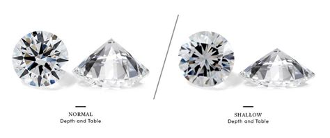 Are Spread Diamonds A Good Way To Increase Your Engagement Ring Size With Clarity