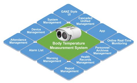 Thermal Scanner - Infratech