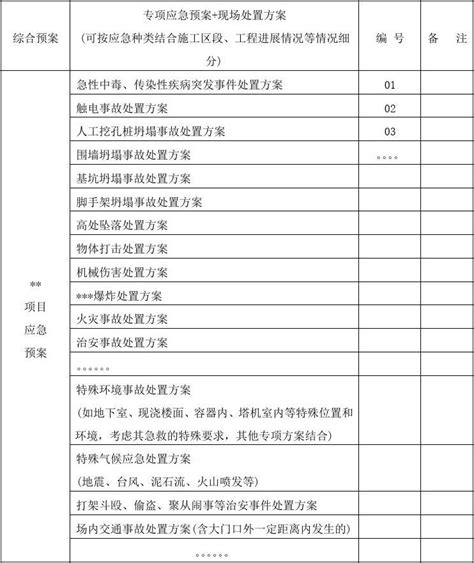 项目应急救援流程图word文档在线阅读与下载无忧文档