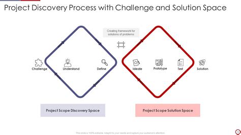 Project Discovery Template