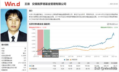 哪些百亿级基金经理，重仓配置了化工行业？总回报