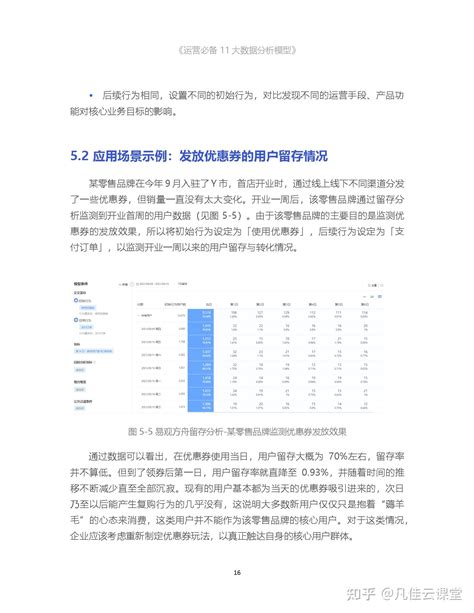 运营必备11大数据分析模型 知乎