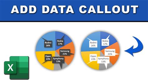 How To Add Data Callouts In Excel Pie Chart Youtube