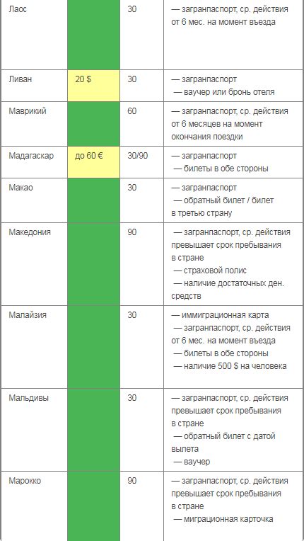 Безвизовые страны для граждан России в 2020 году | Пикабу