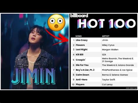 BTS Jimin S Like Crazy Debuts At 1 On Billboard HOT 100 YouTube