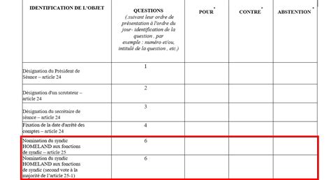 Tout savoir sur les subtilités du vote par correspondance en assemblée