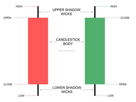 The Ultimate Candlestick Pattern Cheat Sheet Pdf In