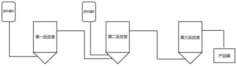 一种聚合物多元醇的制备方法与流程