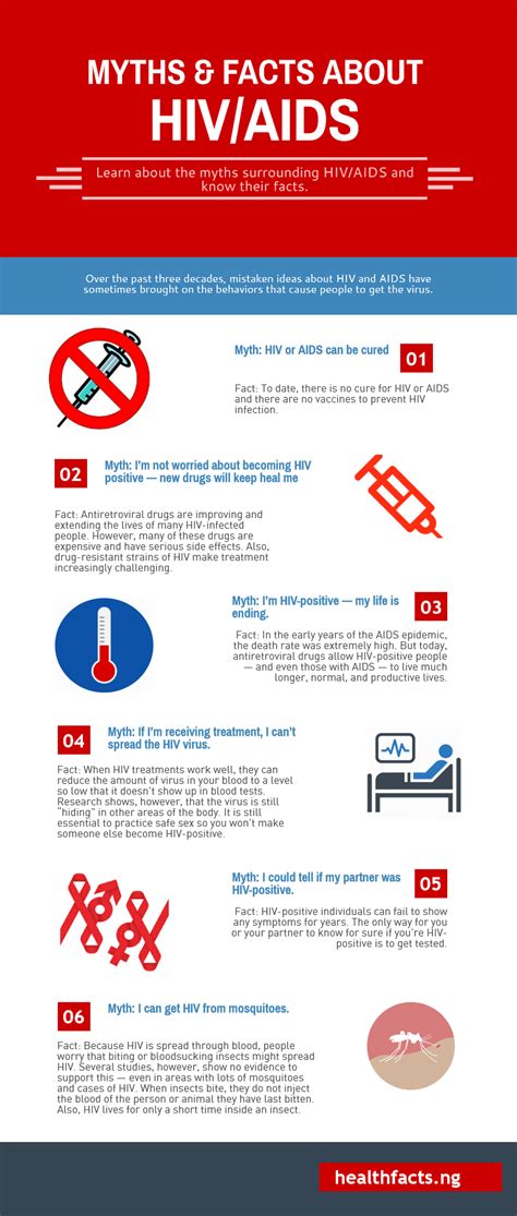 Infographics Myths And Facts About HIV AIDS Healthfacts