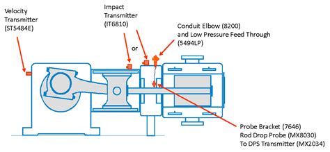 Reciprocating Compressor Applications Reciprocating Gas Compressors