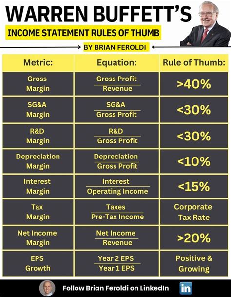 Business Infographics On Linkedin Warren Buffetts Income Statement