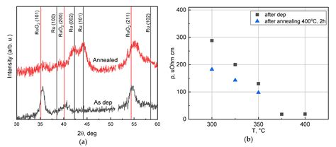 Coatings Free Full Text Plasma Enhanced Atomic Layer Deposition Of