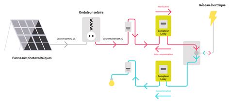 Comment Fonctionne Une Installation Photovolta Que Atelier Solaire