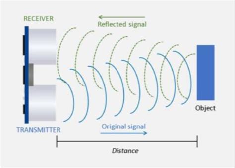 Illustration of measurement ultrasonic sensor | Download Scientific Diagram