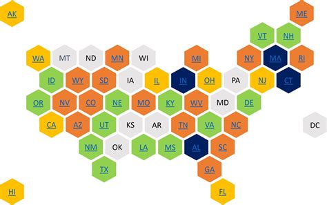 Arrest for Technical Violations by State - MOST Policy Initiative