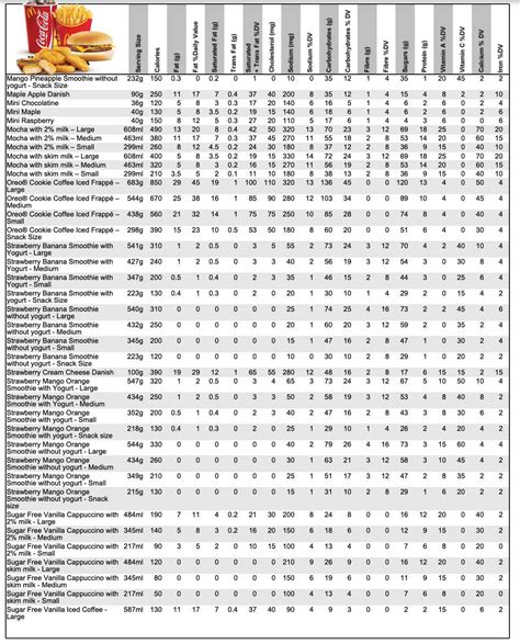 Mcdonald S Nutrition Facts Canada [calories Information] 2025 Mcdonalds Menu Prices Canada