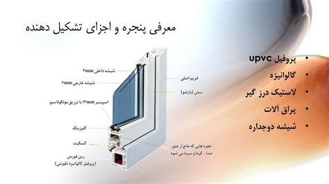 اجزای تشکیل دهنده پنجره