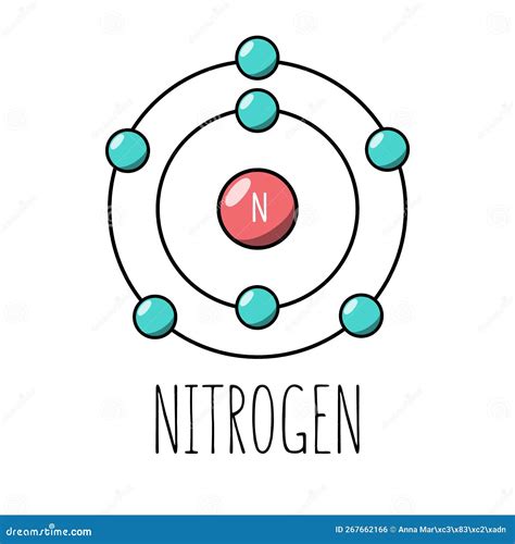 Nitrogen Atom Bohr Model Vector Illustration | CartoonDealer.com #267662166