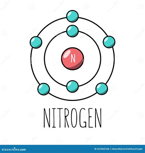 Nitrogen Atom Bohr Model Vector Illustration | CartoonDealer.com #267662166