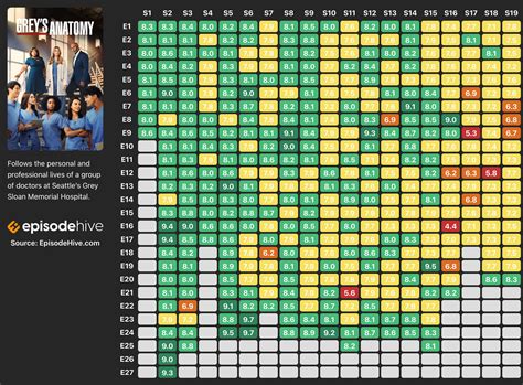 Greys Anatomy Ratings By Episodes Graphed R Greysanatomy