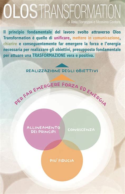 Seminario Di Olos Transformation Costellazioni Familiari E