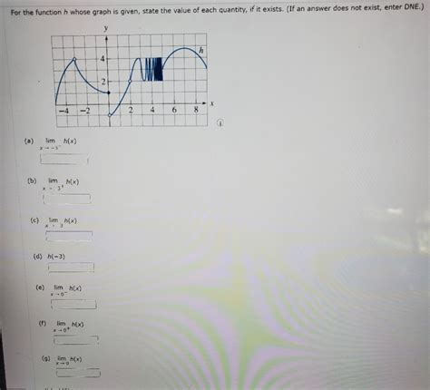 Solved I Need Explanation For The Function H Whose Graph Is Given