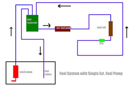 Free Automotive Wiring Diagrams For Fuel Pump