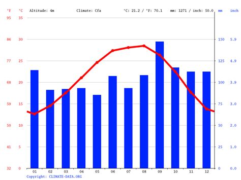 Jamaica Beach climate: Average Temperature, weather by month, Jamaica ...