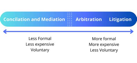 What Is The Difference Between Mediation And Arbitration