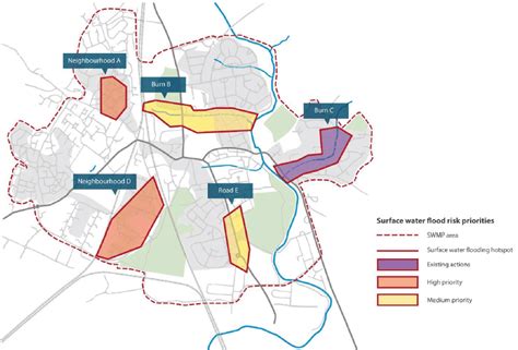 Setting Objectives Surface Water Management Planning Guidance