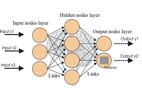 Create A Neural Network In Sci Kit Learn By Yujian Tang Dev Genius