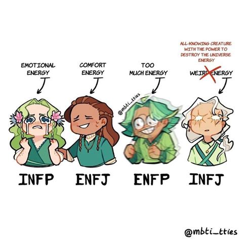 Credit Mbtitties Entp Personality Type Infj Type Myers Briggs