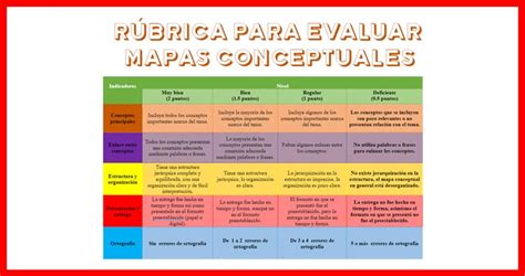 R Brica Para Evaluar Mapas Conceptuales Formato Editable 1120 The Best Porn Website