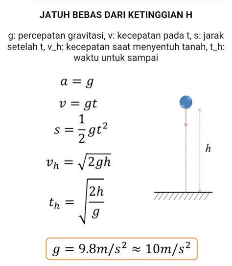 Gerak Vertikal Dan Gerak Jatuh Bebas