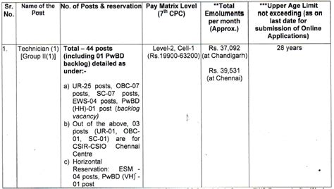 Csir Csio Recruitment Technician All Exam Review