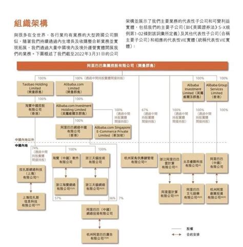 阿里巴巴申请香港纽约双重主要上市，与回港二次上市区别是什么？ 知乎