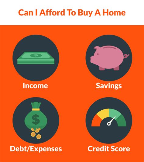 4 Factors That Determine If You Can Afford To Buy A Home