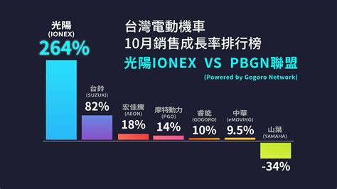 市場快訊 中時新聞網