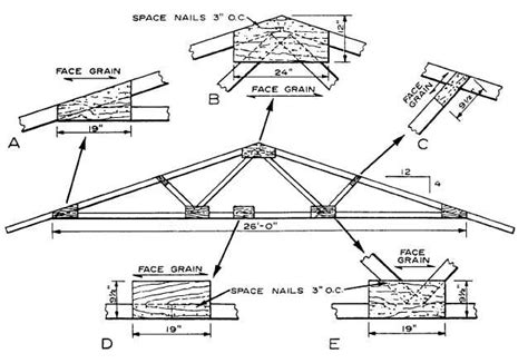 Figure 2 65 Metal Gusset Plates