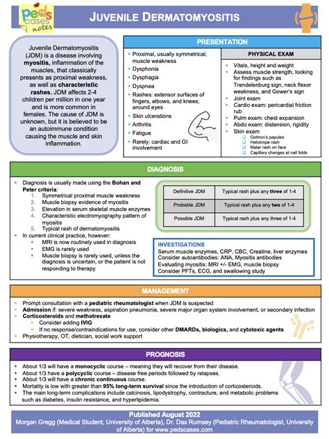 Juvenile Dermatomyositis | PedsCases