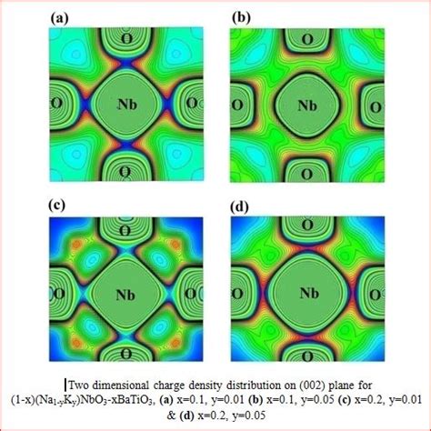 Piezoelectric Materials – Resource for Physics and Materials Research