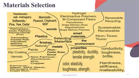 Lecture Intensive Extensive Properties Of Materials Ppt