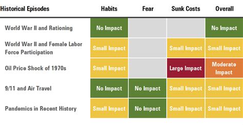 Historys Lessons For The Post Pandemic World Morningstar