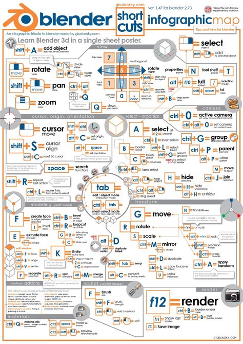 Blender Shortcut List