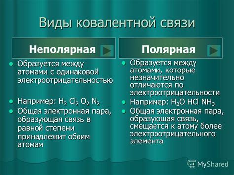 Ковалентная связь план урока 8 класс