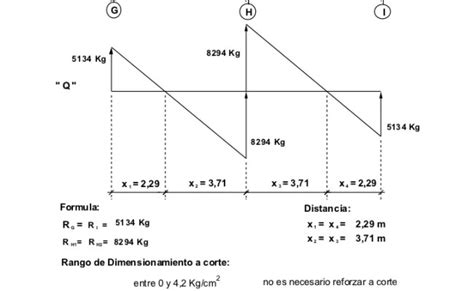 Calculo De Viga De Hormigon Armado Calculo De Vigas Vigas De Eroppa