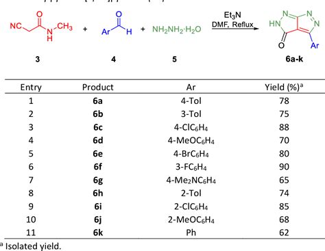 Table 2 From One Pot Synthesis Of Functionalized Pyrazolo[3 4 C]pyrazoles By Reaction Of 2 Cyano